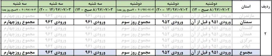 بازه زمانی حذف و اضافه نیسمال 971 3