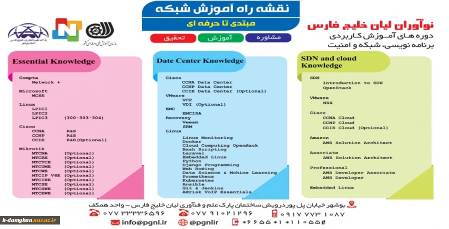 اطلاعیه نقشه راه آموزش شبکه 2