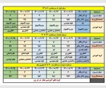 جدول زمان بندی انتخاب واحد نیمسال اول 1401-1400 3