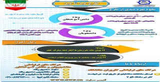 قابل توجه کلیه دانشجویان فارغ التحصیل  
اطلاعیه طرح بخشودگی  وام دانشجویی صندوق رفاه دانشجویان