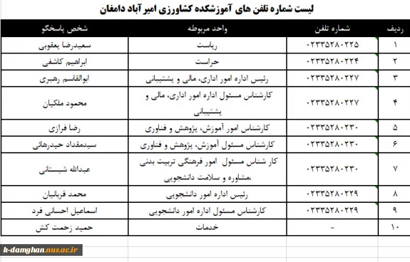 لیست شماره تلفن های آموزشکده کشاورزی امیرآباد دامغان